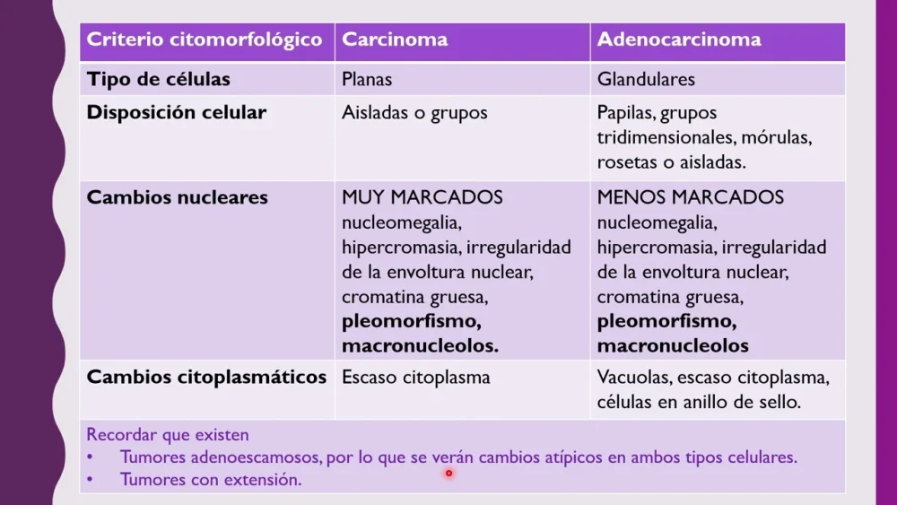 Diferencia entre adenoma y carcinoma Salud