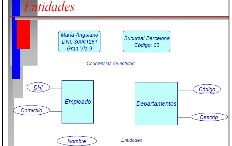 Diferencia entre atributo y dominio