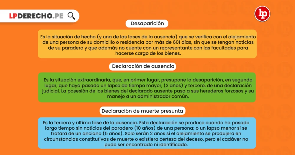 Diferencia entre ausente y ausencia