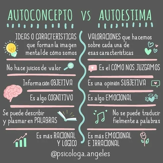 Diferencia entre autoconcepto y autoestima