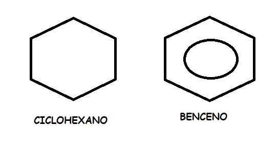 Diferencia entre ciclohexano y benceno