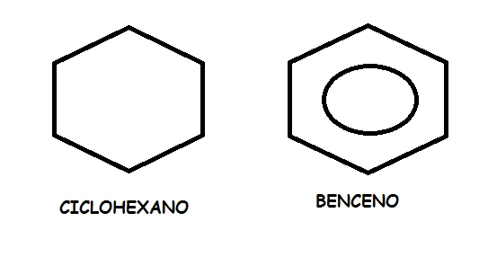 Diferencia entre ciclohexano y ciclohexeno