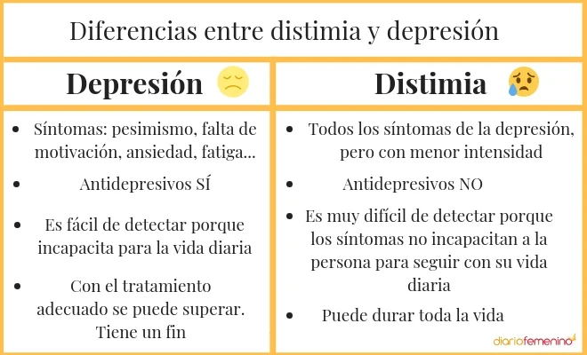 Diferencia entre ciclotimia y distimia