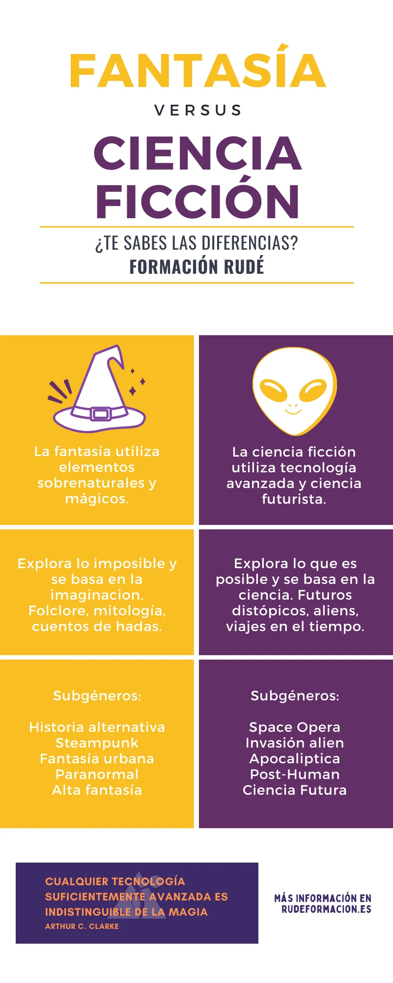 Diferencia entre ciencia ficción y fantasía
