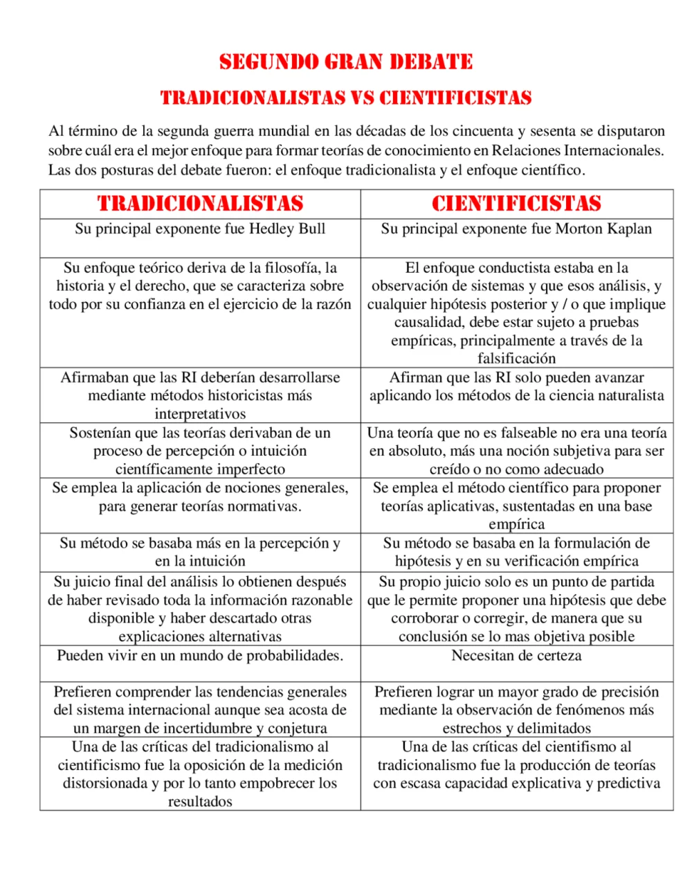 Diferencia entre ciencia y cientificismo