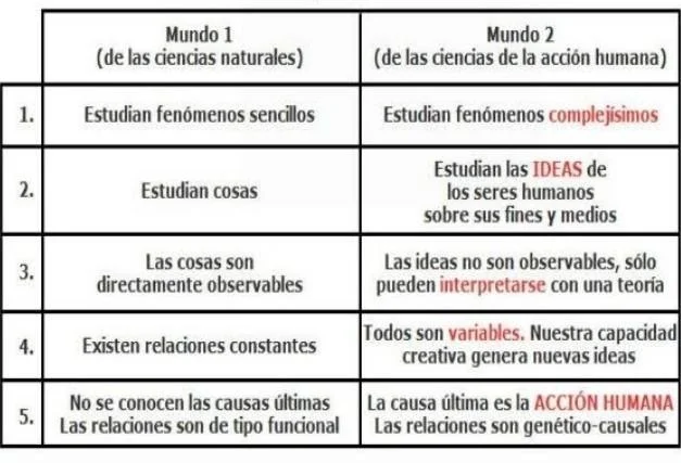 Diferencia entre ciencias naturales y ciencias sociales
