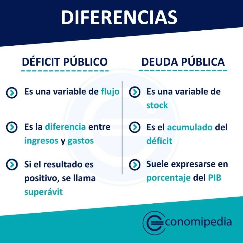 Diferencia entre déficit y deuda