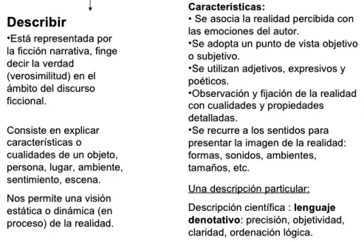 Diferencia entre definir y describir