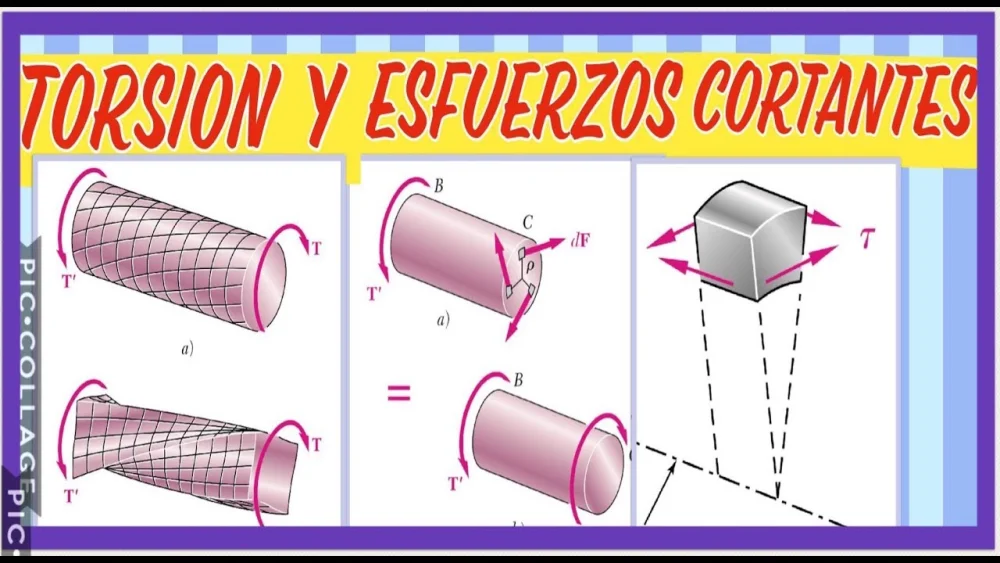 Diferencia entre deformación estérica y torsional