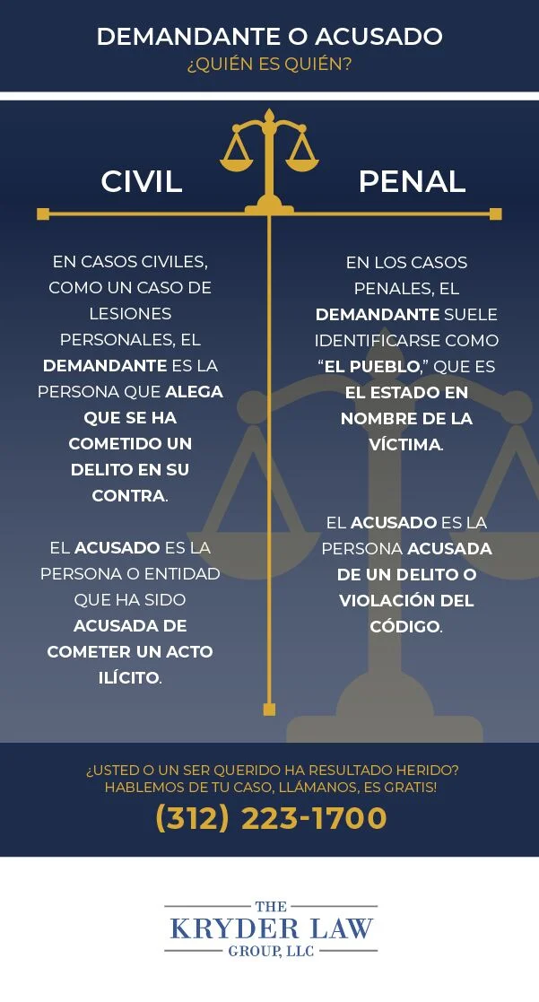 Diferencia entre demandante y demandado