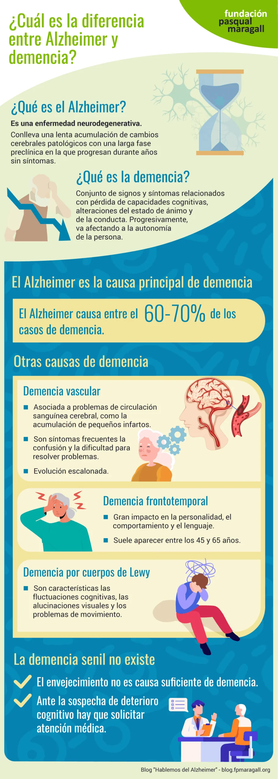 Diferencia entre demencia y Alzheimer