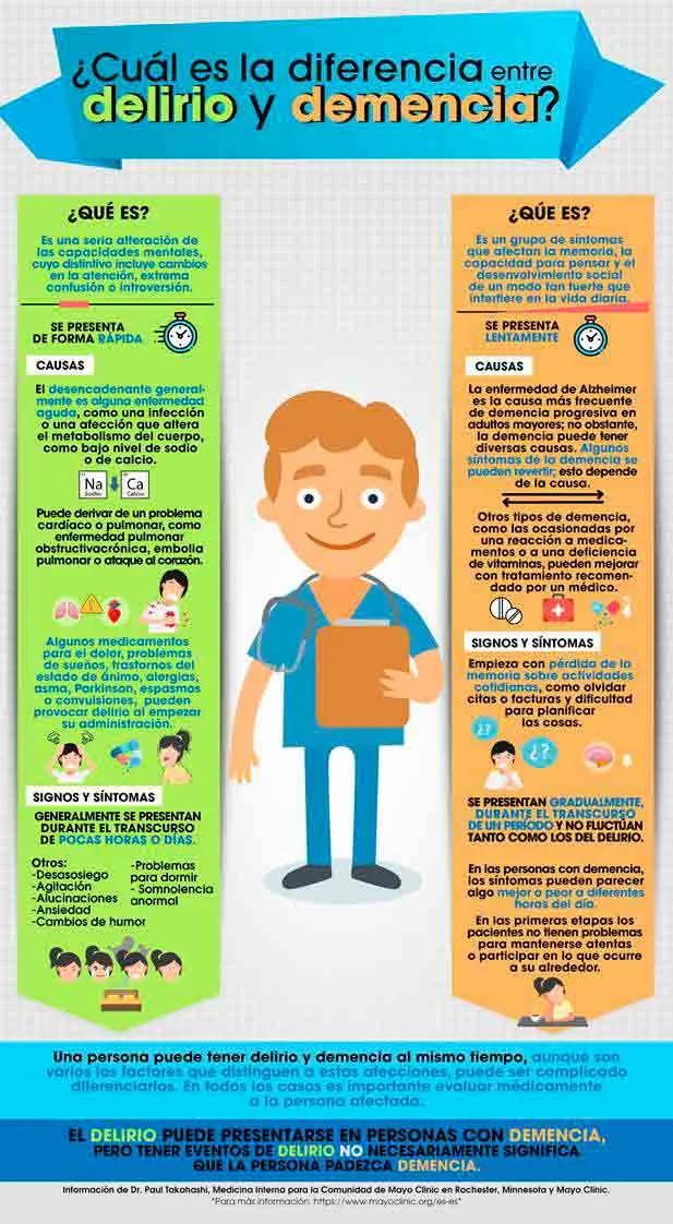Diferencia entre demencia y delirio