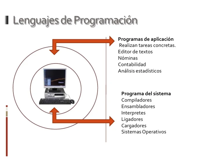 Diferencia entre el cargador de enlazadores y el compilador
