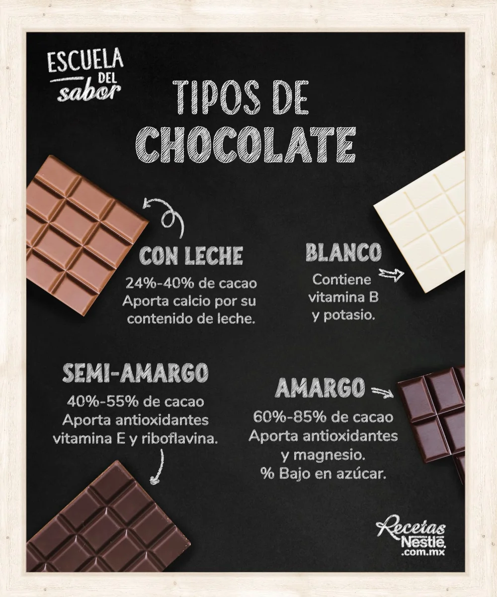 Diferencia entre el chocolate negro y el chocolate para cocinar