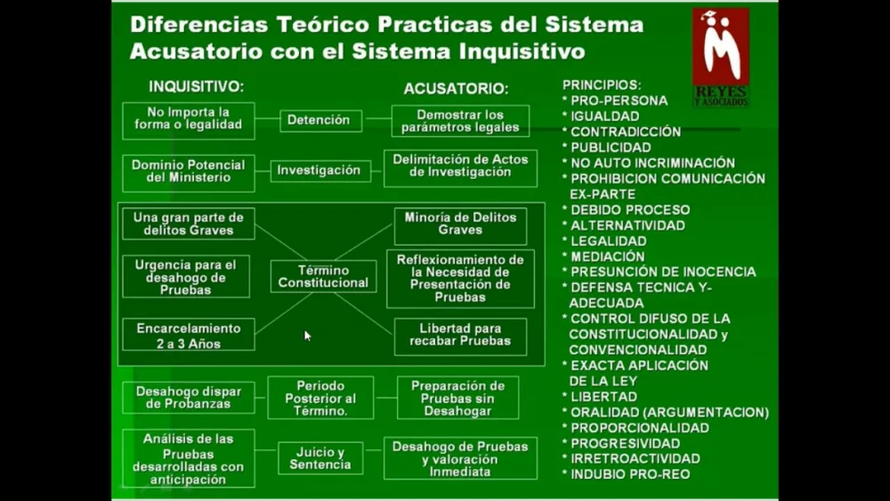 Diferencia entre el sistema adversarial y el inquisitorial