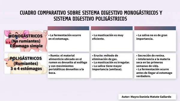 Diferencia entre el sistema digestivo de los monogástricos y los rumiantes