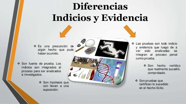 Diferencia entre evidencia y prueba