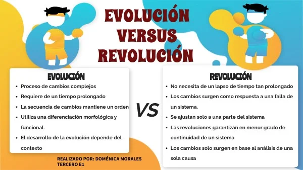 Diferencia entre evolución y revolución
