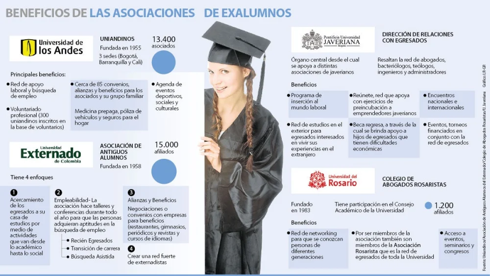 Diferencia entre exalumno y exalumno
