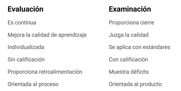Diferencia entre examen y evaluación