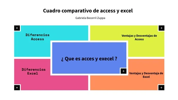 Diferencia entre Excel y Access