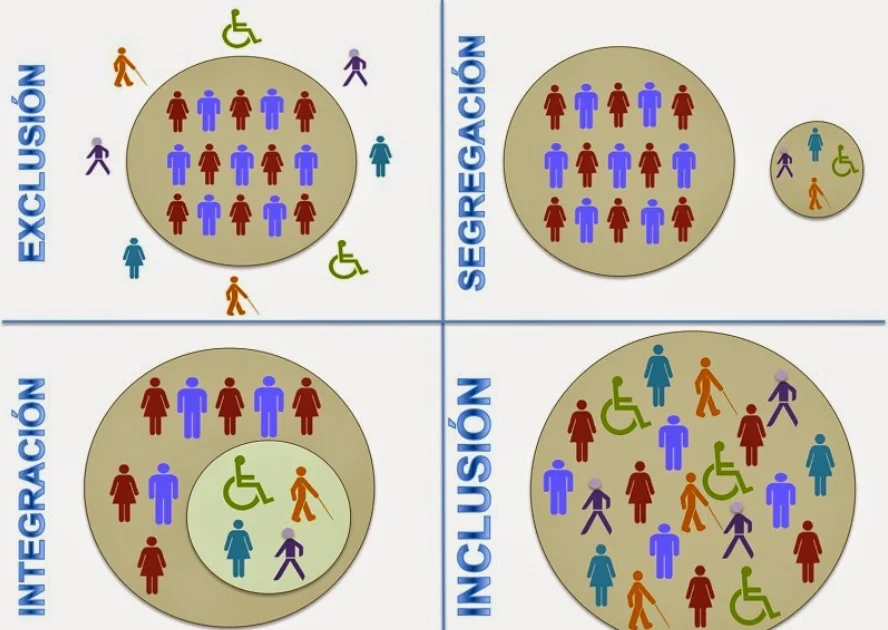 Diferencia entre excluir y excluir