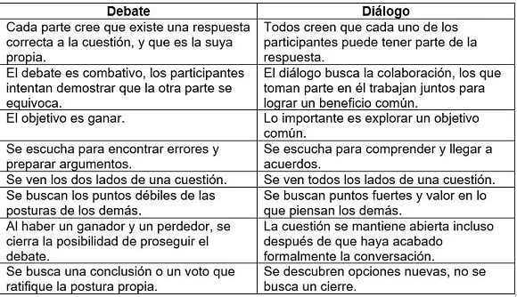 Diferencia entre explicar y discutir