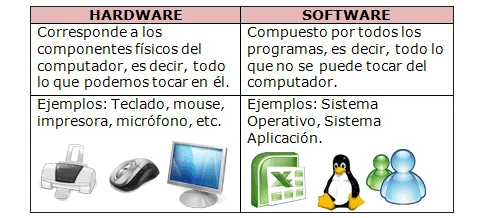 Diferencia entre hardware y software