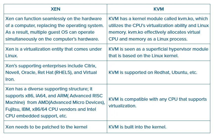 Diferencia entre KVM y Xen