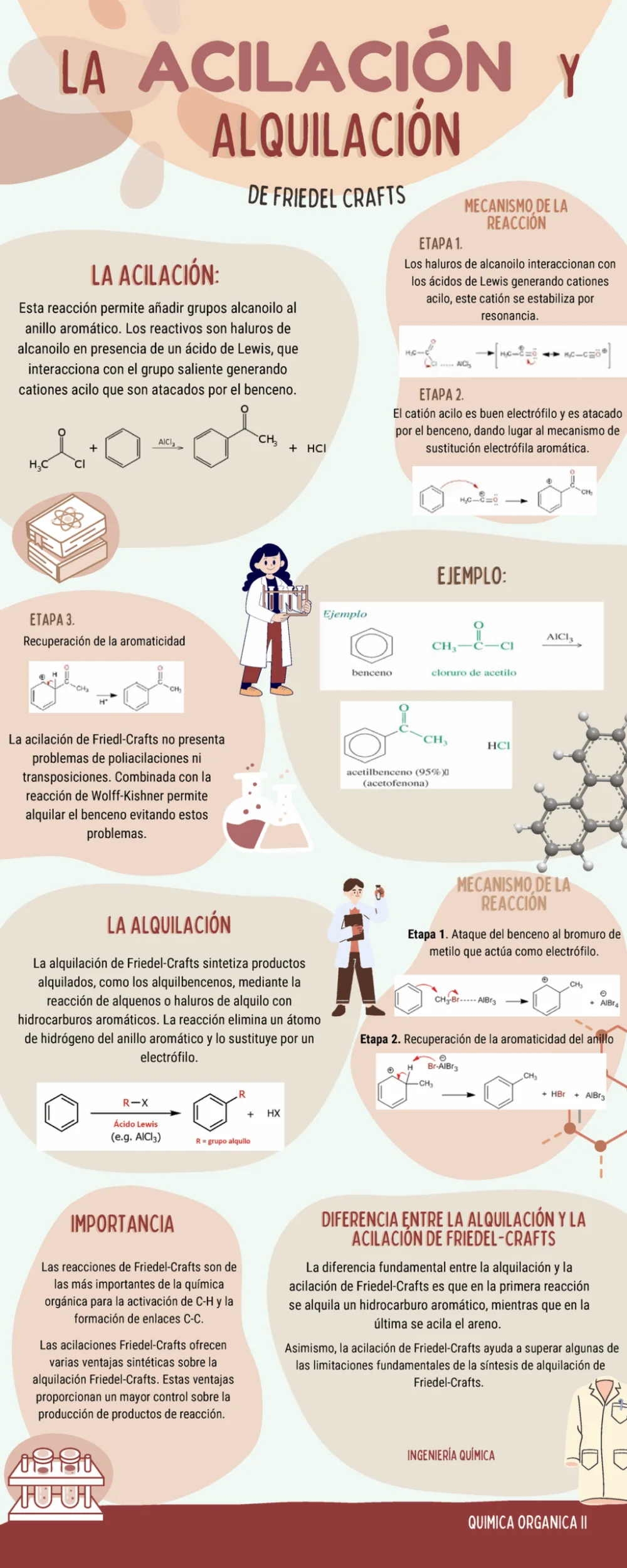 Diferencia entre la acilación y la alquilación de Friedel Crafts