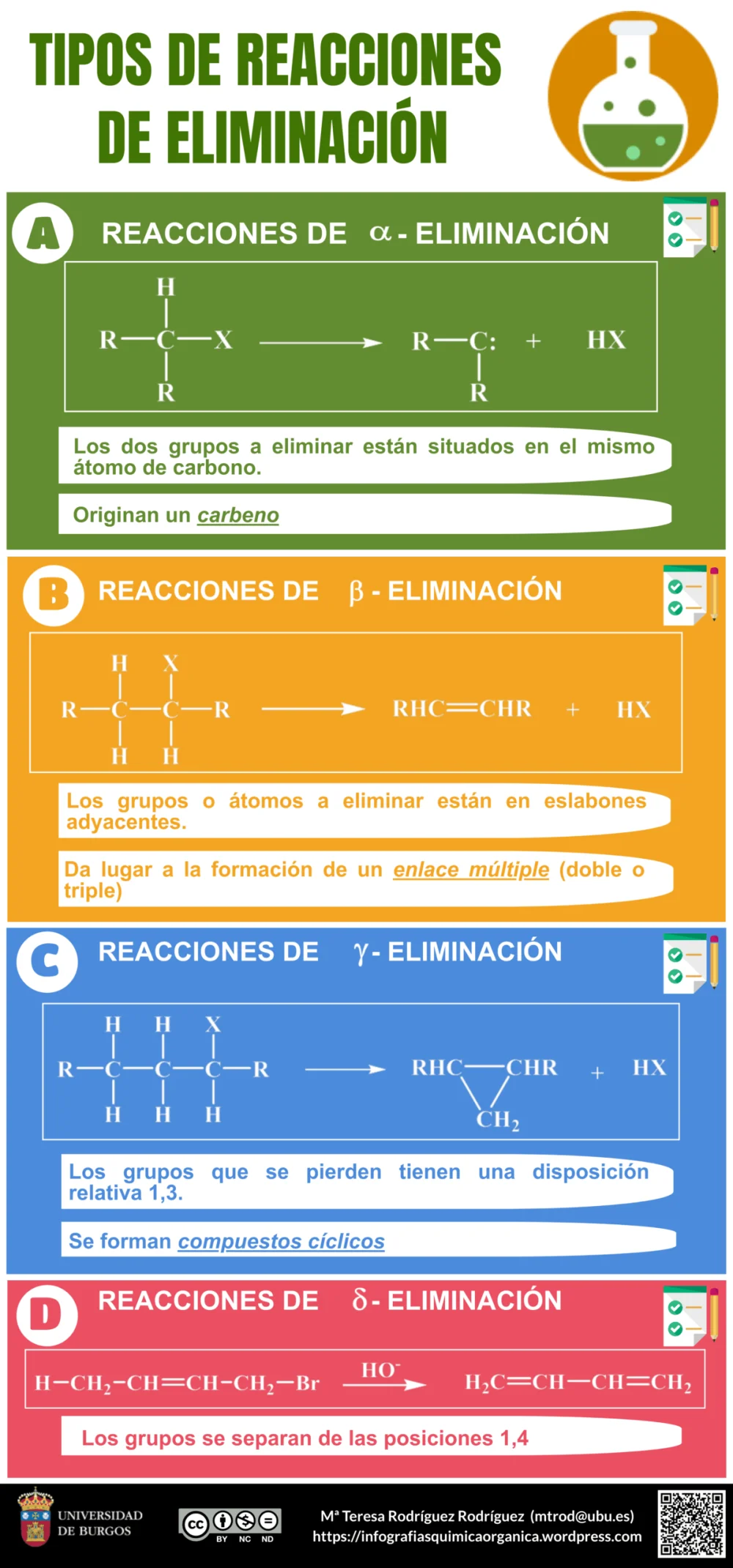 Diferencia entre la reacción de eliminación alfa y beta