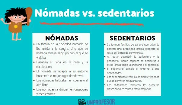 Diferencia entre nómada y sedentario