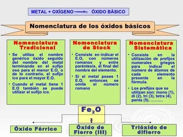 Diferencia entre nomenclatura y clasificación
