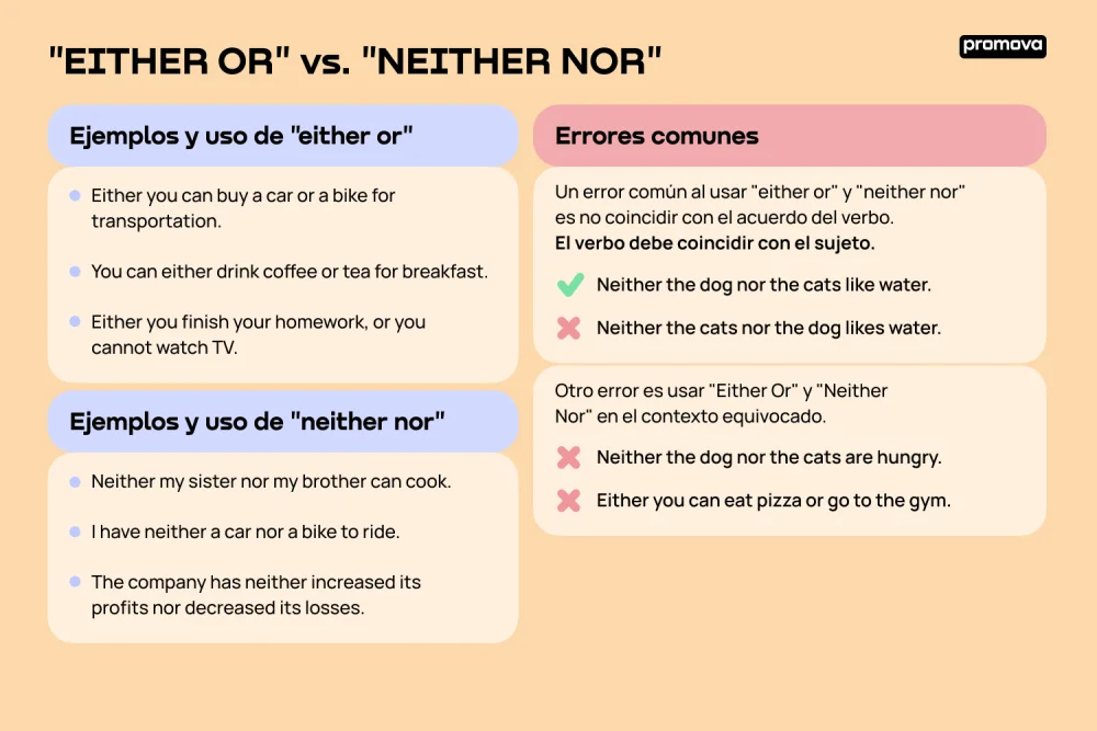 Diferencia entre Nor y Or