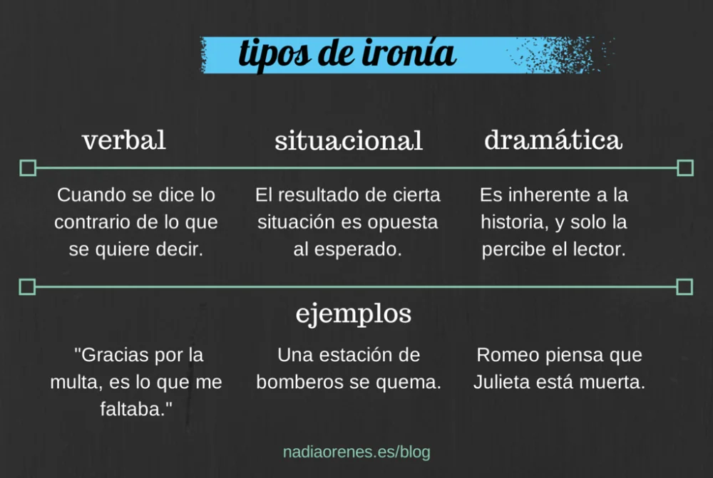 Diferencia entre sarcasmo e ironía