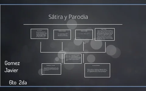 Diferencia entre sátira y parodia