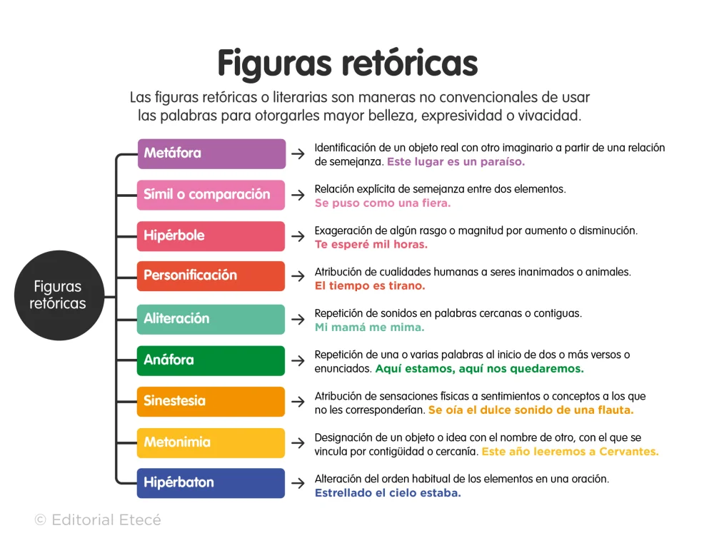 ¿Qué es un recurso retórico?