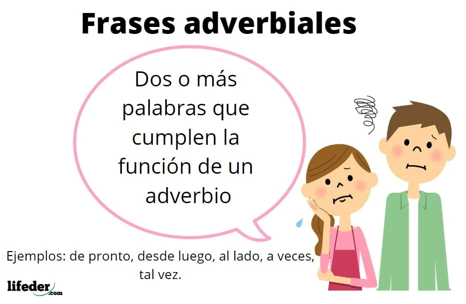 ¿Qué es una frase adverbial?