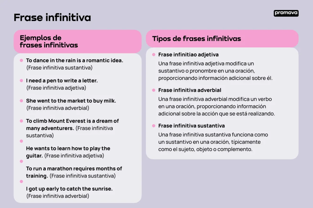 ¿Qué es una frase infinitiva?
