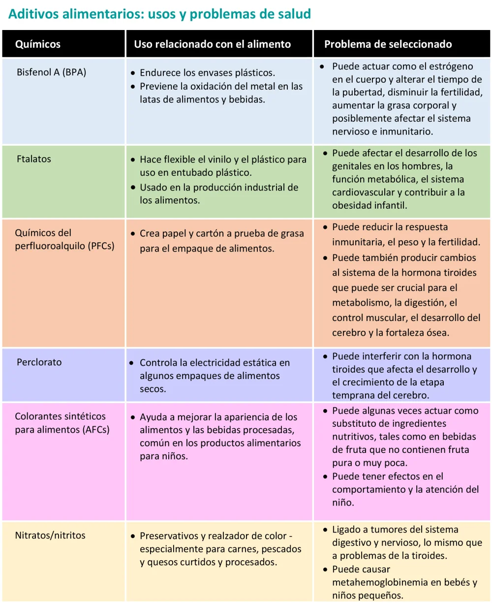 Diferencia entre aditivos y conservantes Estilo de vida