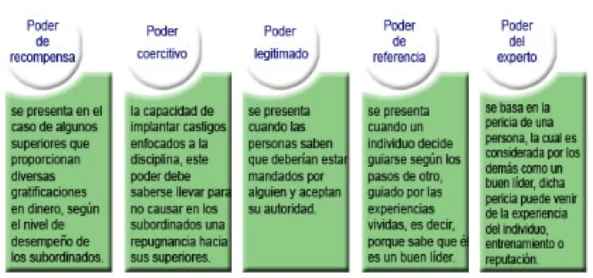 Diferencia entre autoridad y responsabilidad
