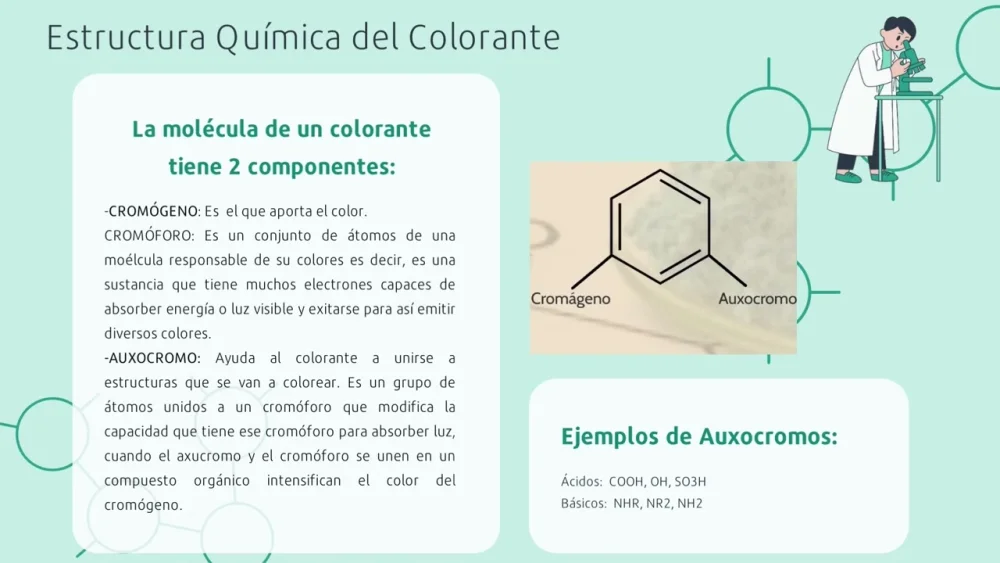 Diferencia entre auxocromo y cromóforo