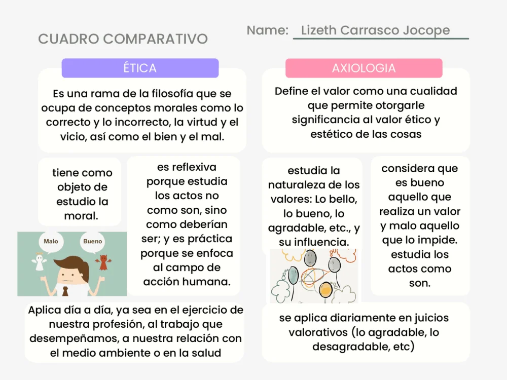 Diferencia entre axiología y ética