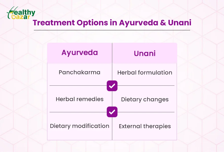 Diferencia entre Ayurveda y Unani
