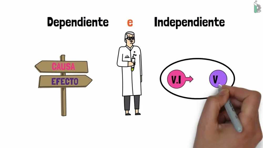 Diferencia entre dependiente y dependiente