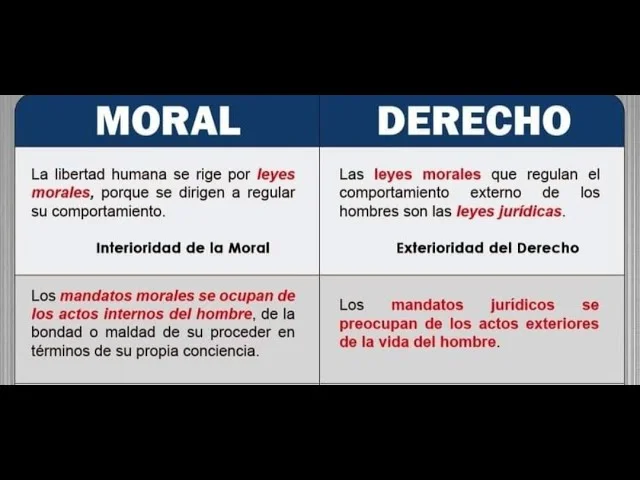 Diferencia entre derecho y ética