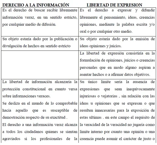 Diferencia entre derechos y libertad