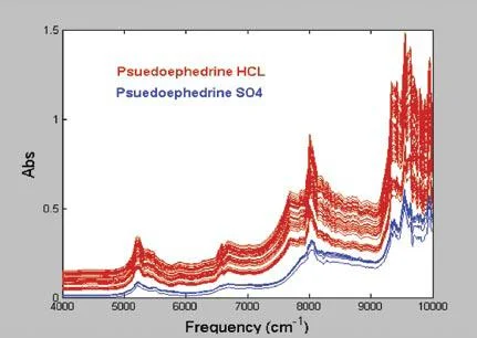 Diferencia entre el clorhidrato de pseudoefedrina y el sulfato de pseudoefedrina
