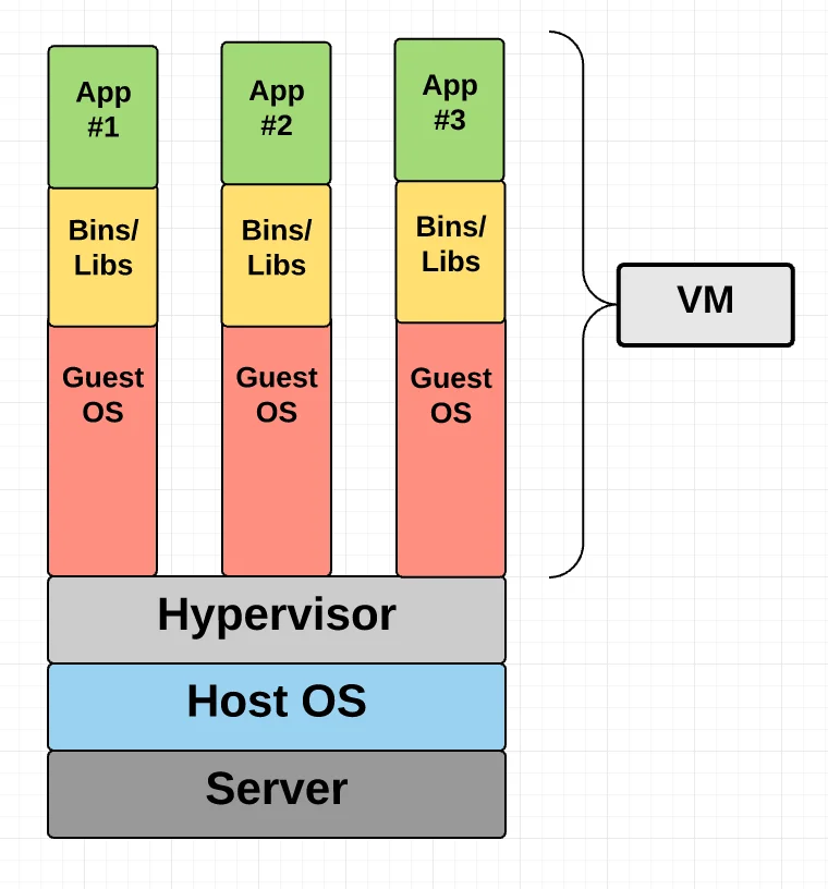 Diferencia entre el sistema operativo host y el invitado