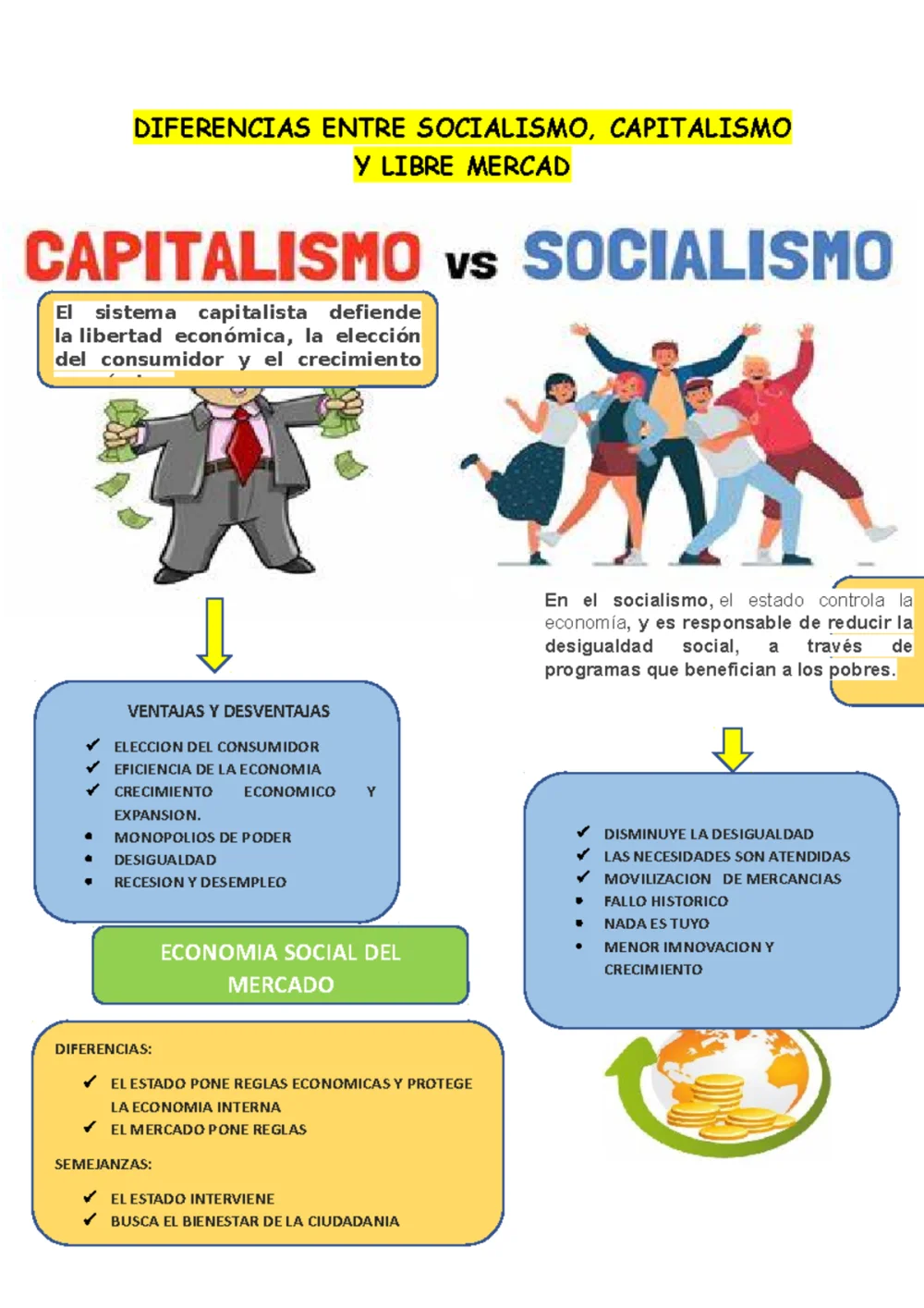 Diferencia entre el socialismo y el capitalismo del bienestar